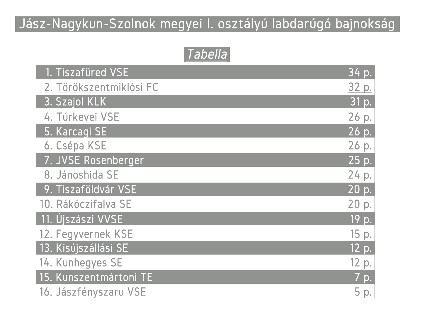 focitab 152