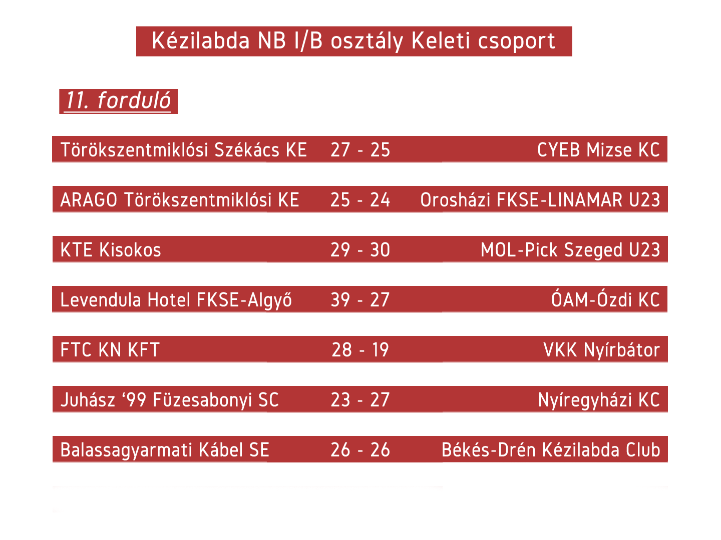 Sikeresen szerepeltek hazai pályán NBI/B-s kézilabda csapataink a hétvégén