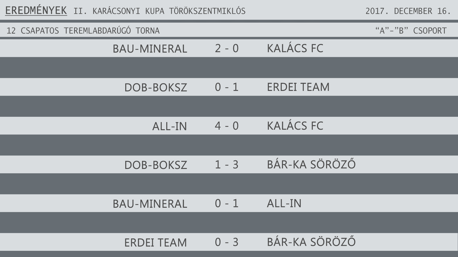 KARÁCSONY KUPA TEREMTORNA EREDMÉNYEK 12 csapat 1 2 csoport