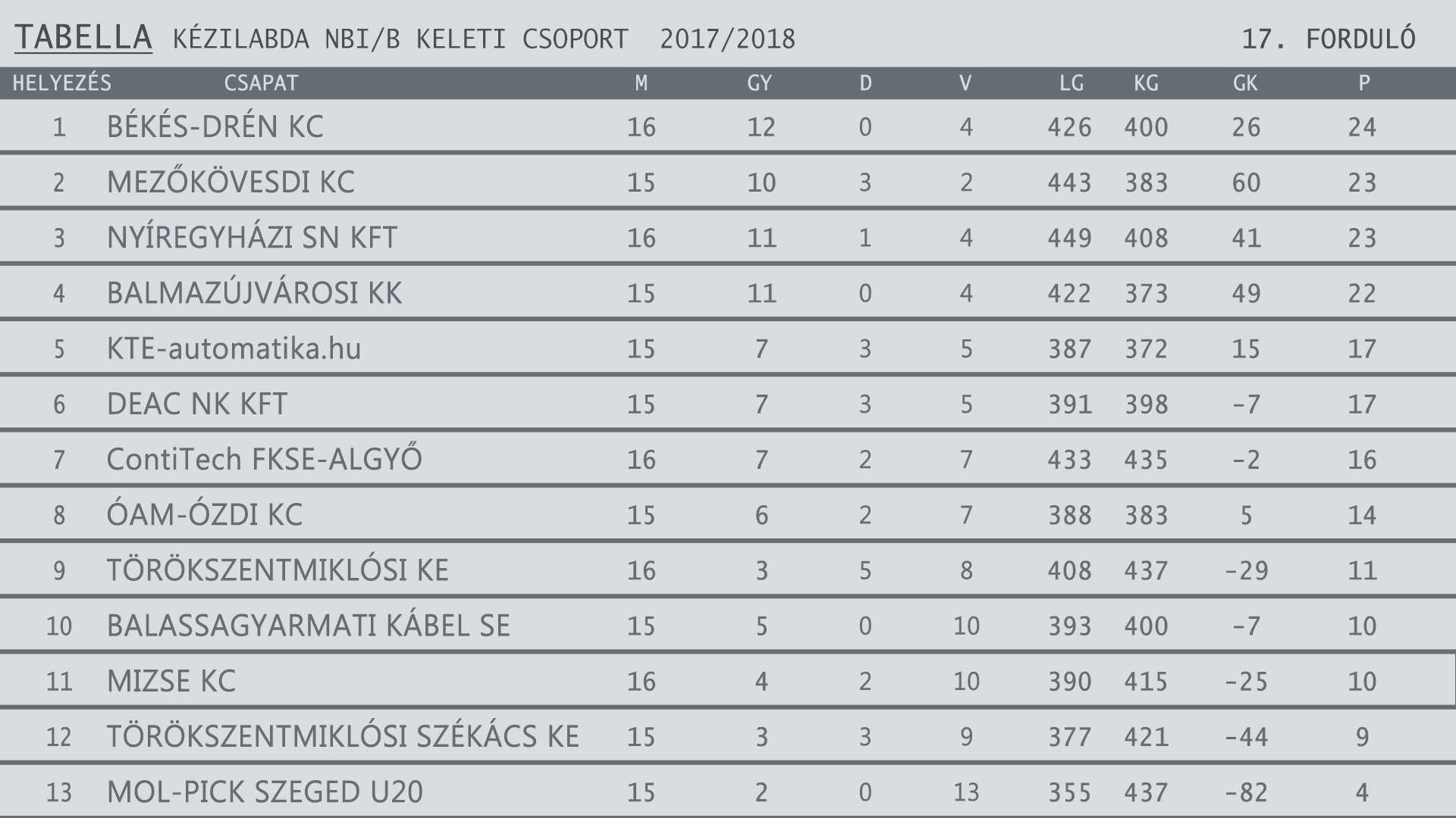 KÉZITAB 2017 2018egyesítve 17. forduló