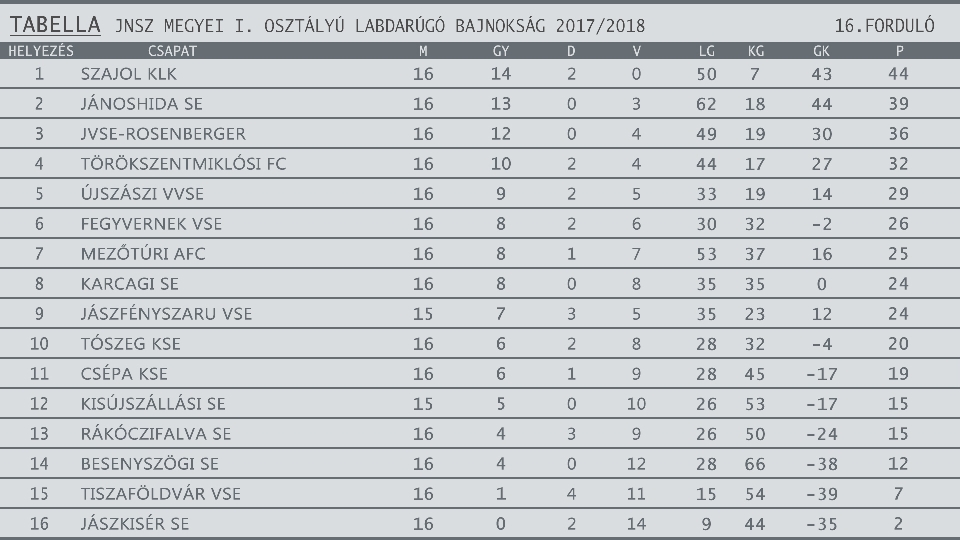 FOCITAB 2017 2018egyesítve 16. forduló