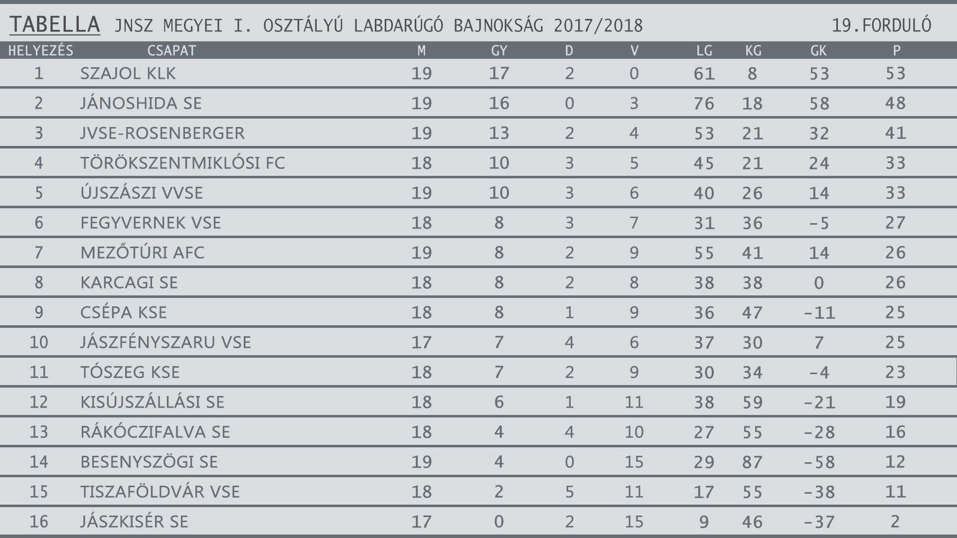 FOCITAB 2017 2018egyesítve 19. forduló