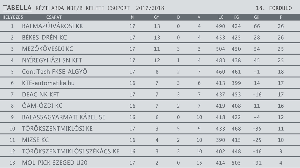 KÉZITAB 2017 2018egyesítve 18. forduló