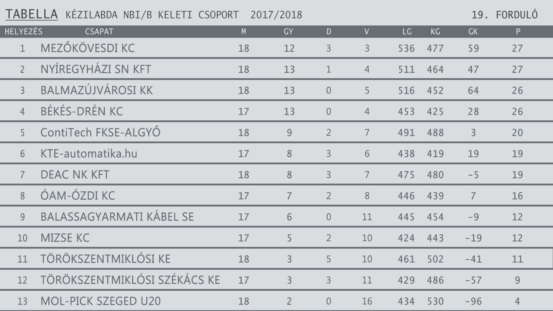 KÉZITAB 2017 2018egyesítve 19. forduló