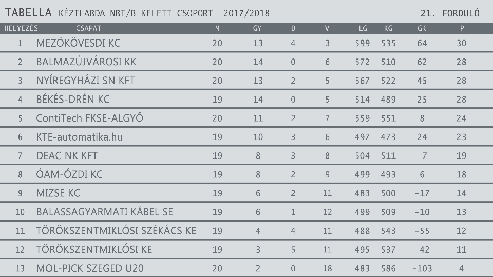 KÉZITAB 2017 2018egyesítve 21. forduló