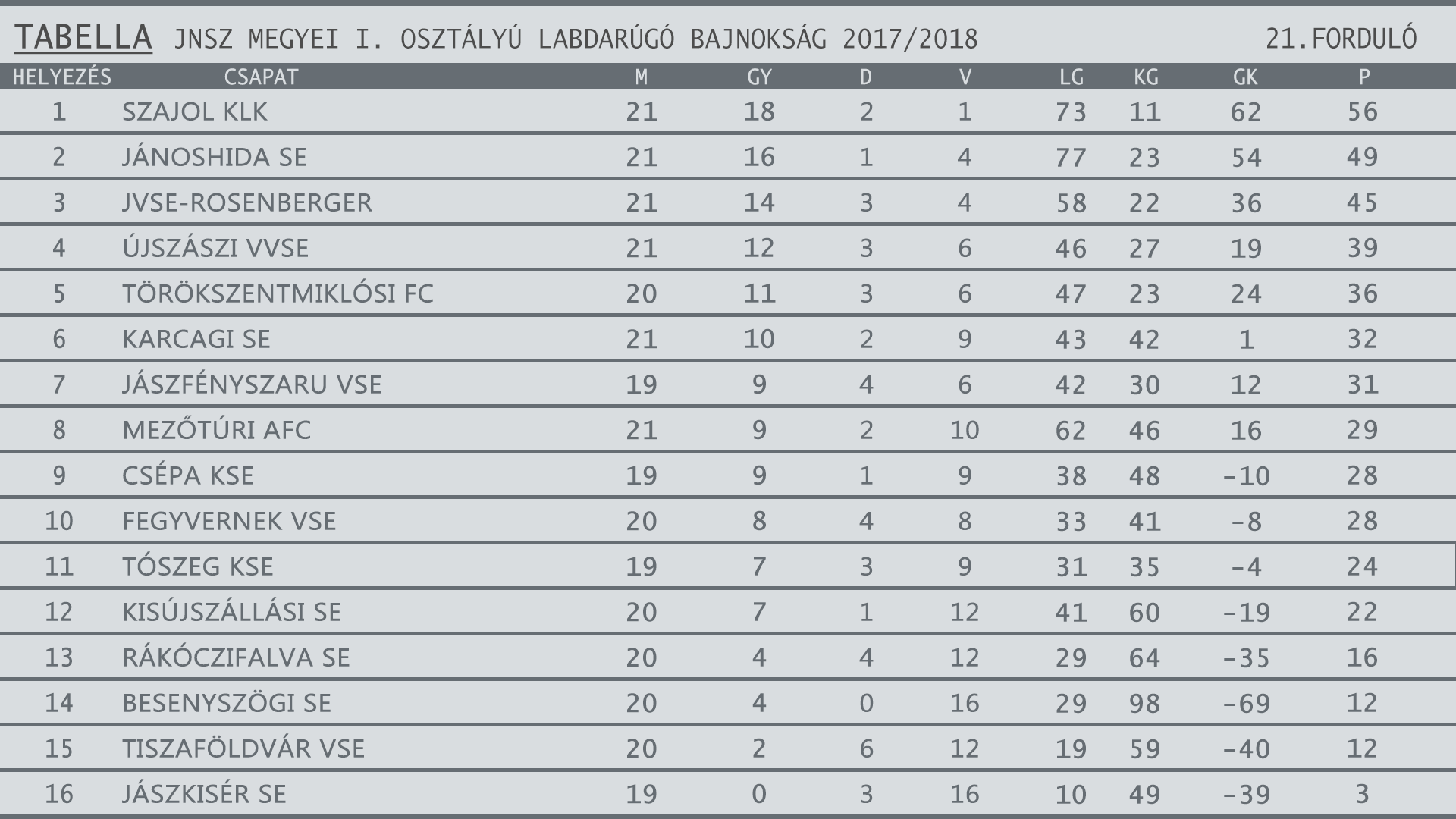 FOCITAB 2017 2018egyesítve 21. forduló