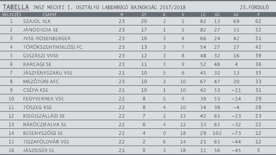 FOCITAB 2017 2018egyesítve 23. forduló