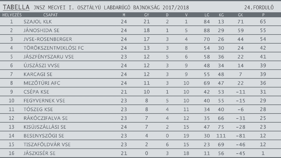 FOCITAB 2017 2018egyesítve 24. forduló