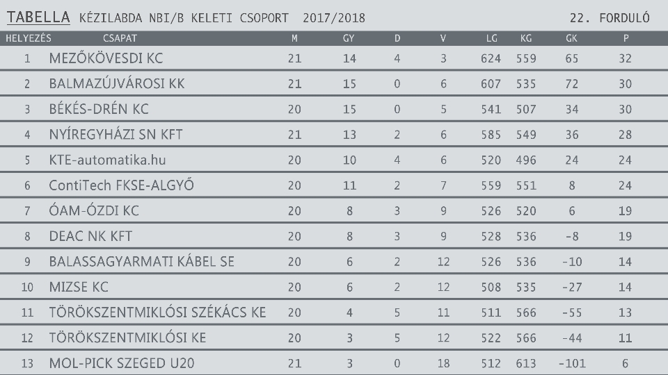 KÉZITAB 2017 2018egyesítve 22. forduló