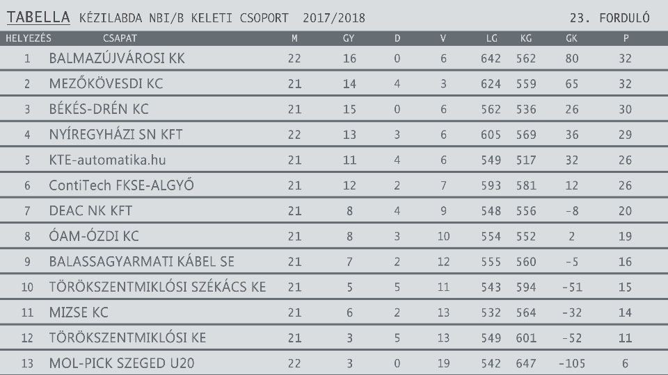 KÉZITAB 2017 2018egyesítve 23. forduló