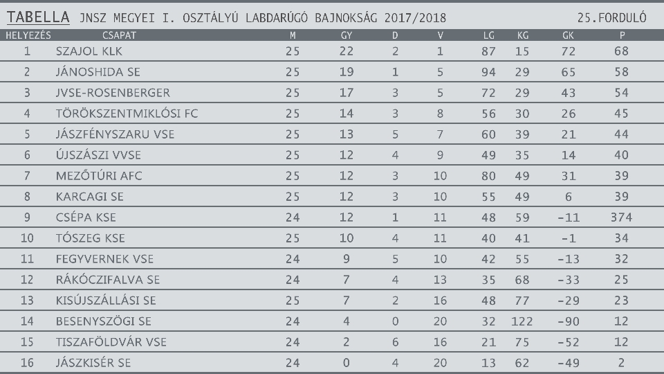 FOCITAB 2017 2018egyesítve 25. forduló