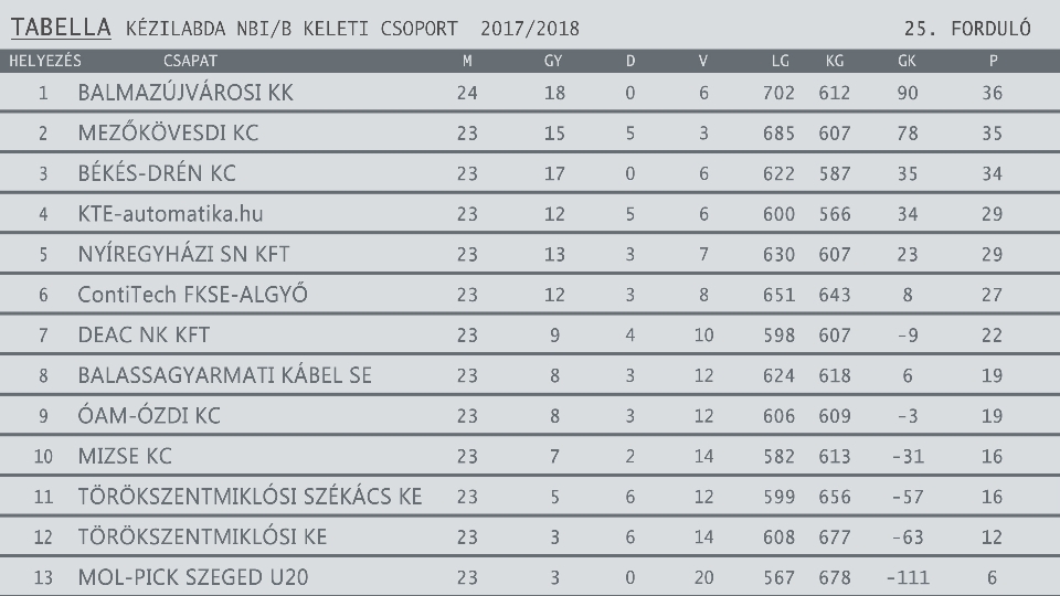 KÉZITAB 2017 2018egyesítve 25. forduló