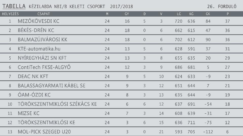 KÉZITAB 2017 2018egyesítve 26. forduló