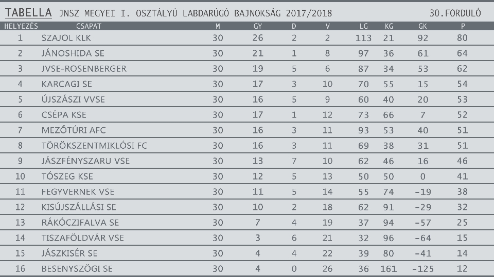 FOCITAB 2017 2018egyesítve 30. forduló