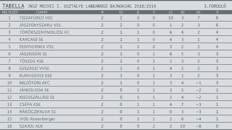 FOCITAB 2018 2019egyesítve 03. forduló