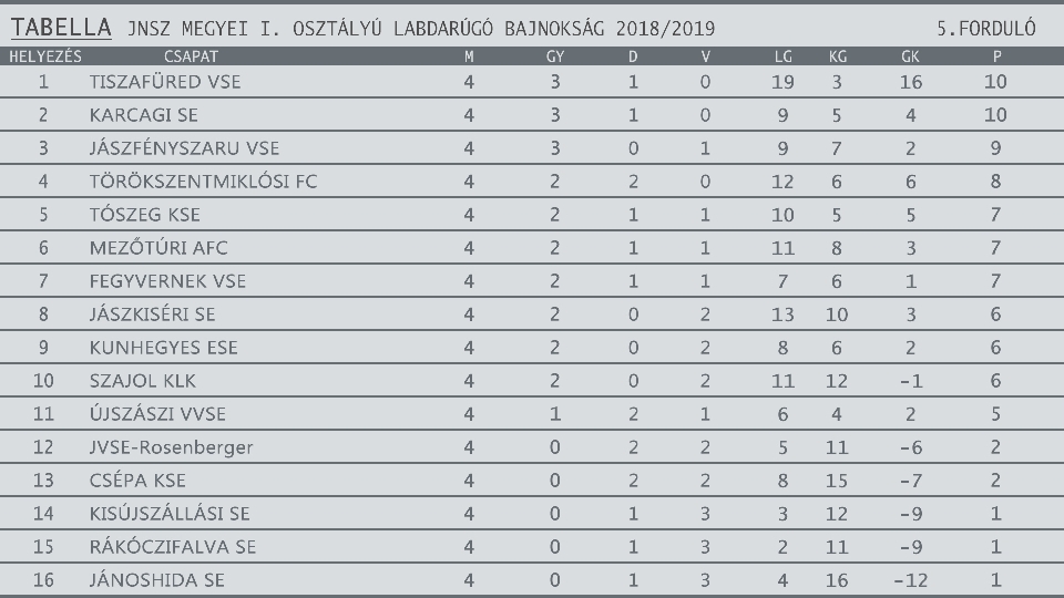 FOCITAB 2018 2019egyesítve 05. forduló