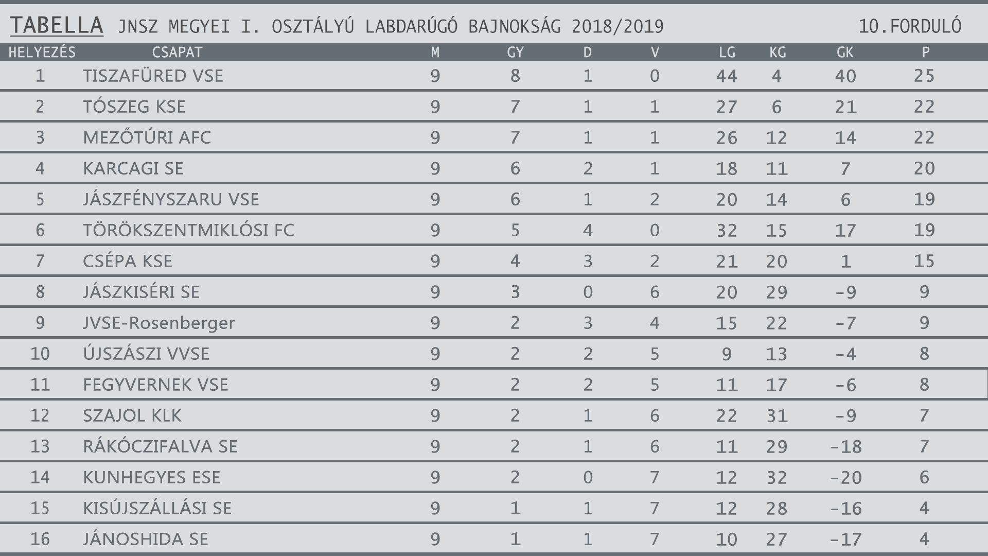 FOCITAB 2018 2019egyesítve 10. forduló