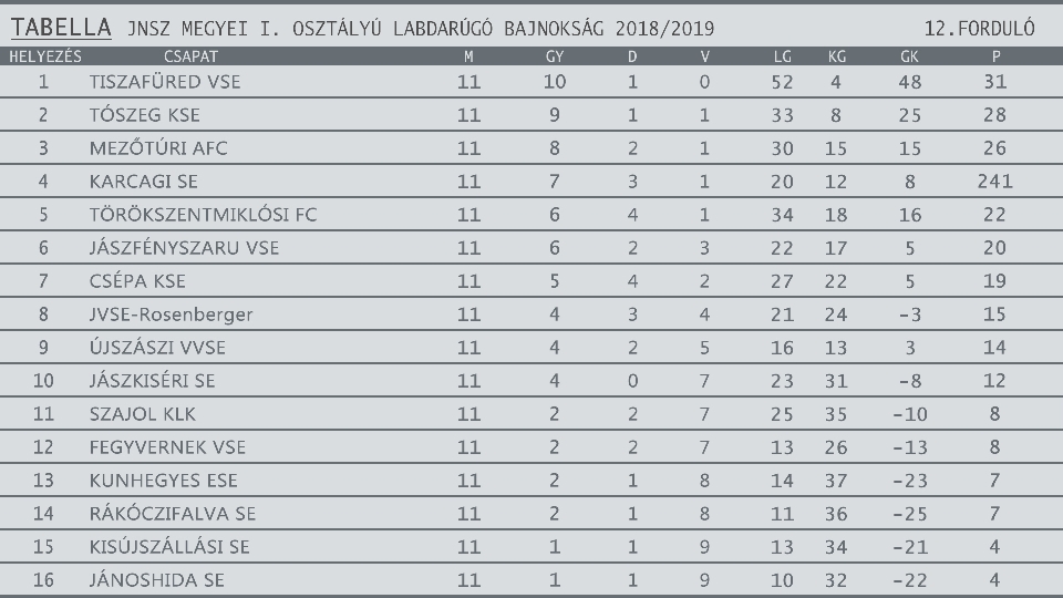 FOCITAB 2018 2019egyesítve 12. forduló