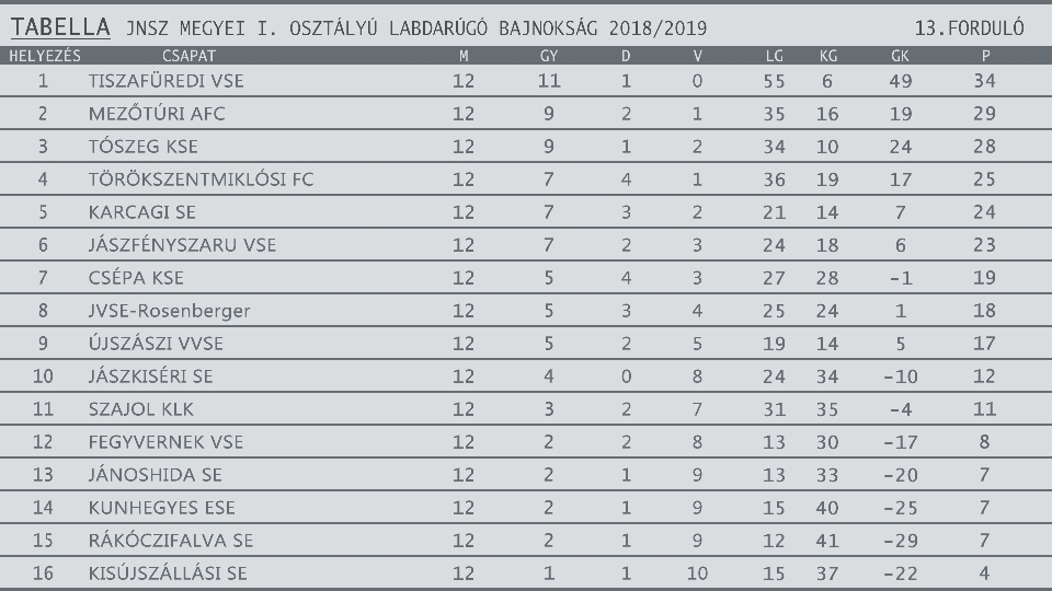 FOCITAB 2018 2019egyesítve 13. forduló