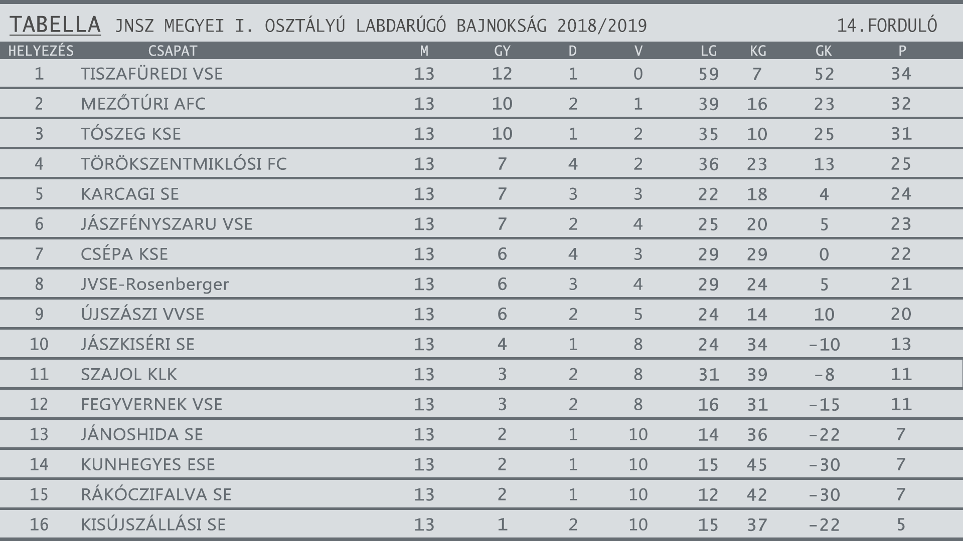 FOCITAB 2018 2019egyesítve 14. forduló