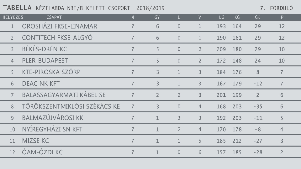 KÉZITAB 2018 2019egyesítve 7. forduló