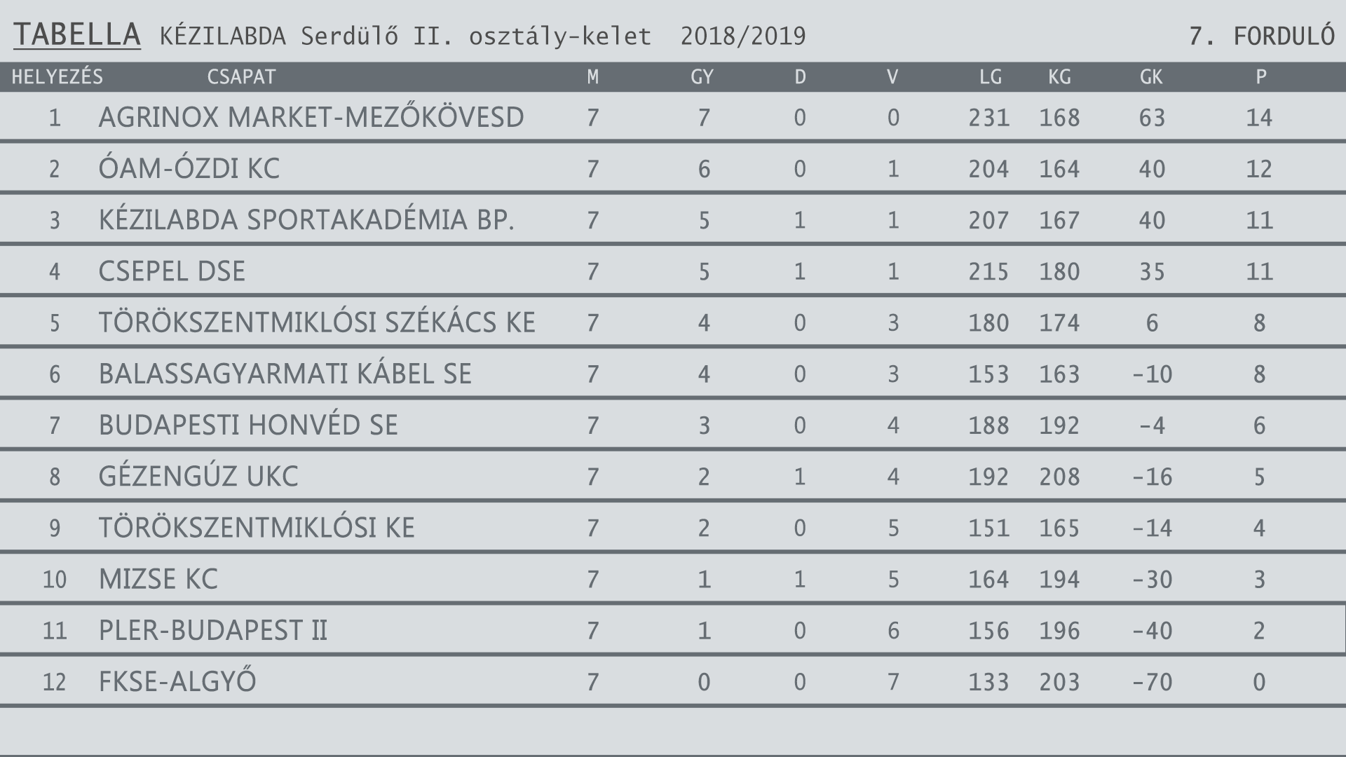 KÉZITAB serdülő fiú 2018 2019egyesítve 7 forduló