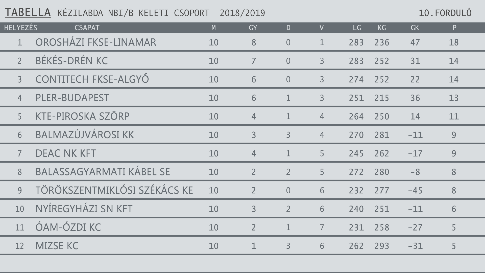 KÉZITAB 2018 2019egyesítve 10. forduló