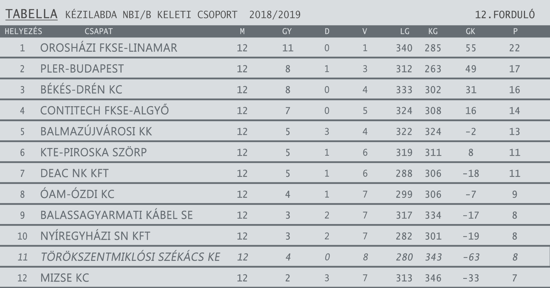 KÉZITAB 2018 2019egyesítve 12. forduló 2