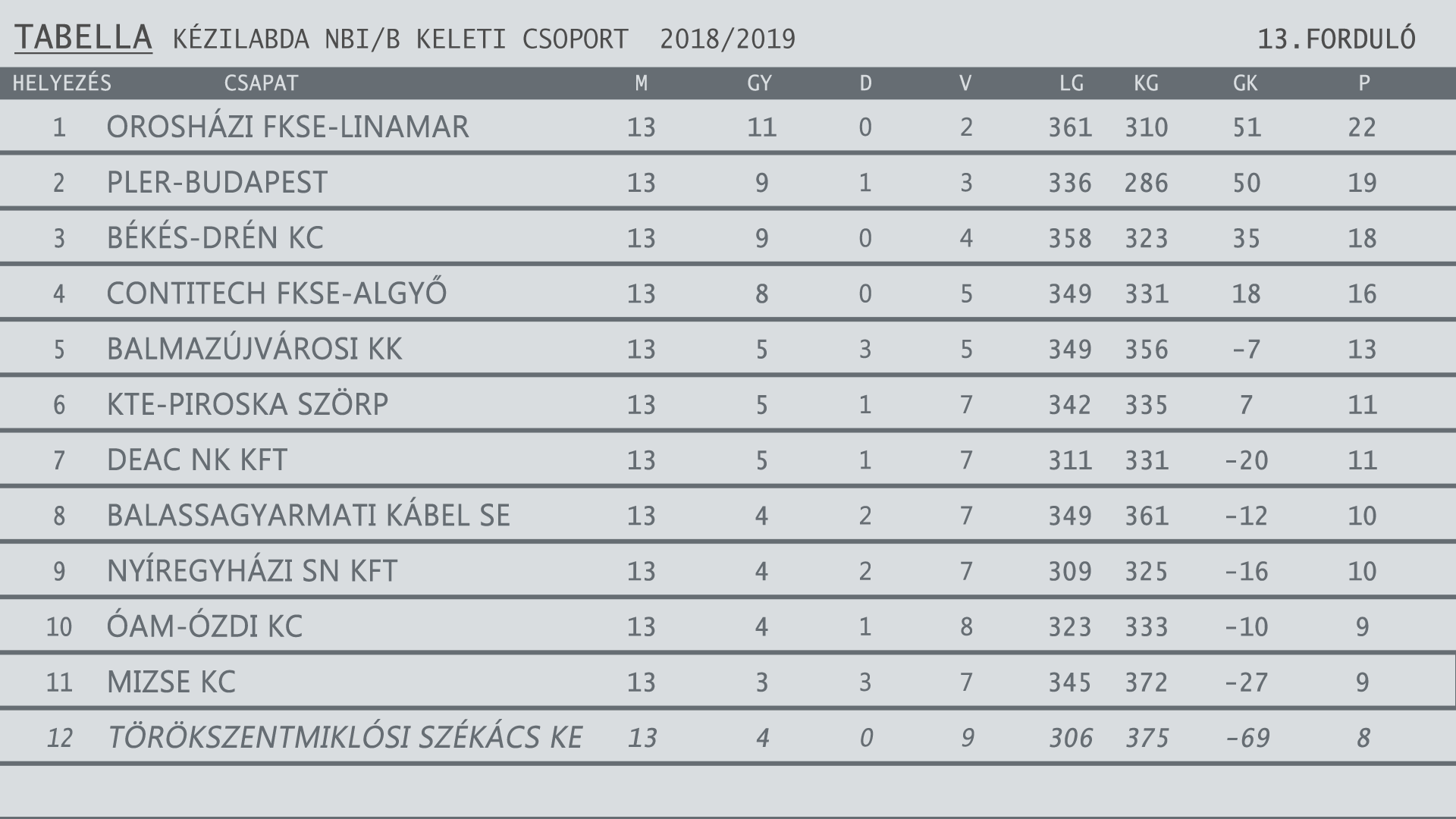 KÉZITAB 2018 2019egyesítve 13. forduló