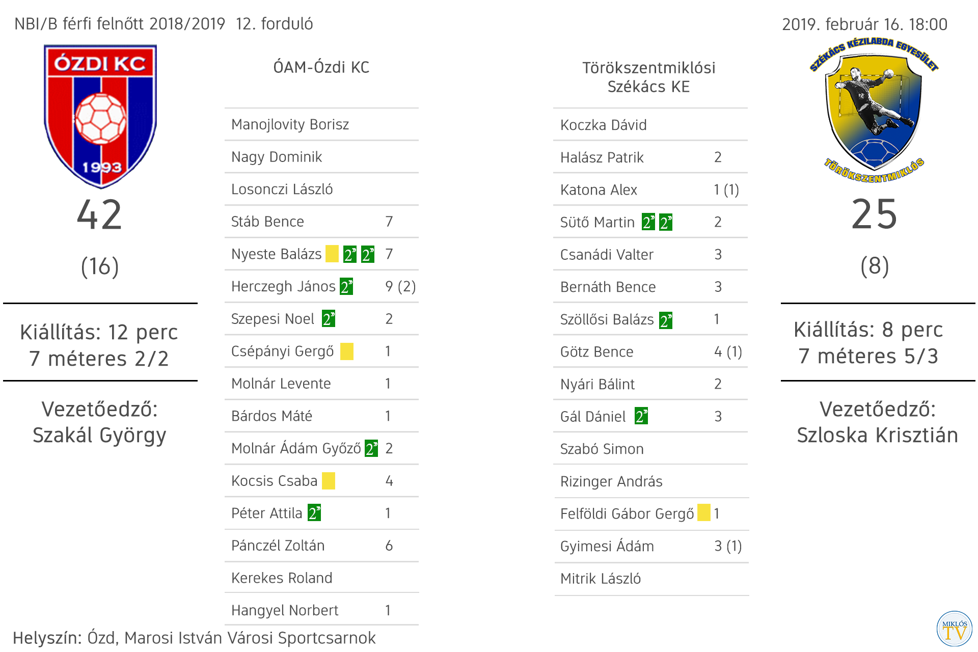 nagytábla nagy ózd székács 12. forduló 2019.06