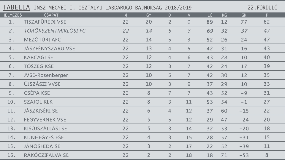 FOCITAB 2018 2019egyesítve 22 forduló