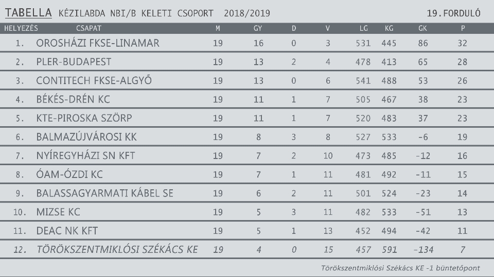 KÉZITAB 2018 2019egyesítve 19. forduló