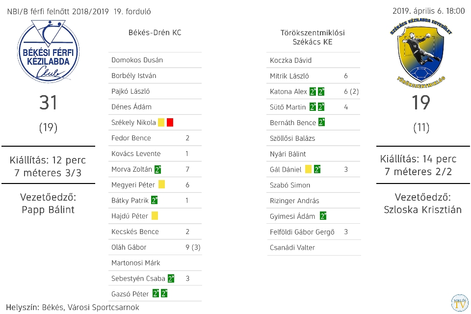 nagytábla nagy békés székács 19. forduló 2019.04