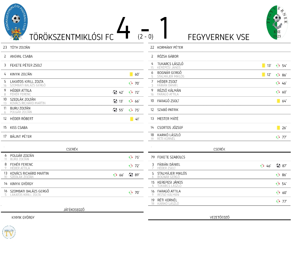 tfc fegyvernek jegyzőkönyv 2019.04.06