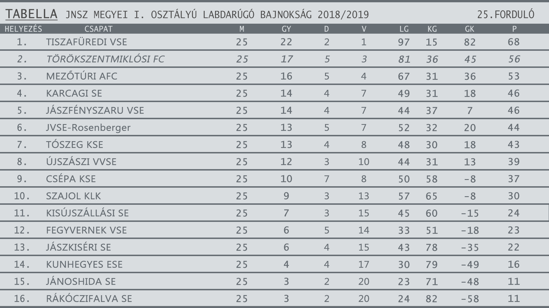 FOCITAB 2018 2019egyesítve 25 forduló