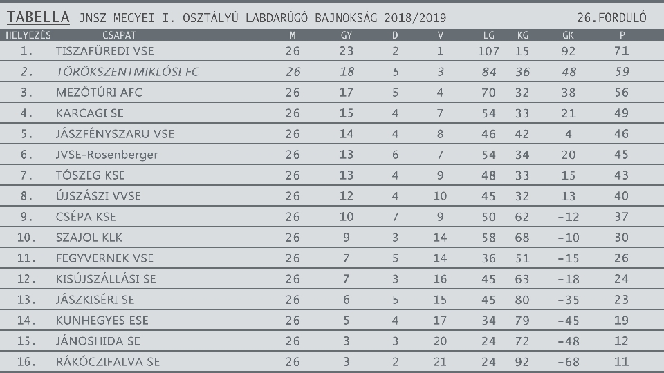 FOCITAB 2018 2019egyesítve 26 forduló