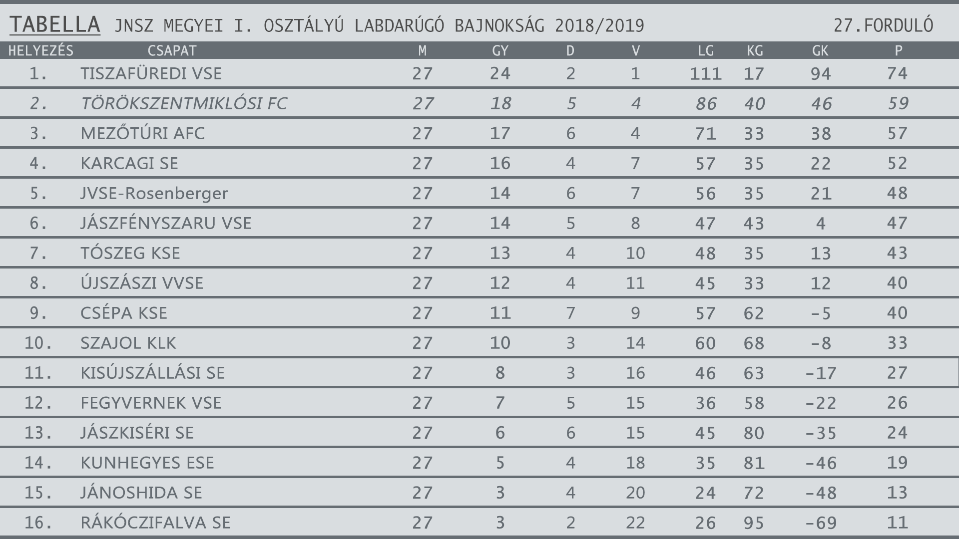 FOCITAB 2018 2019egyesítve 27 forduló