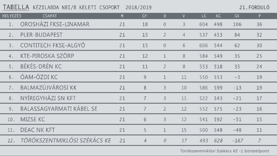 KÉZITAB 2018 2019egyesítve 21. forduló