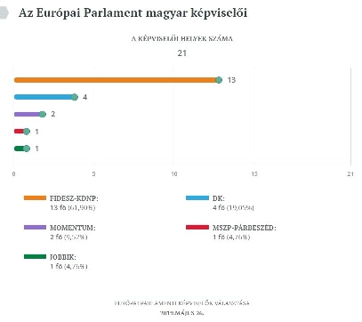 EURÓPAI PARLAMENTI KÉPVISELŐK VÁLASZTÁSA 2019