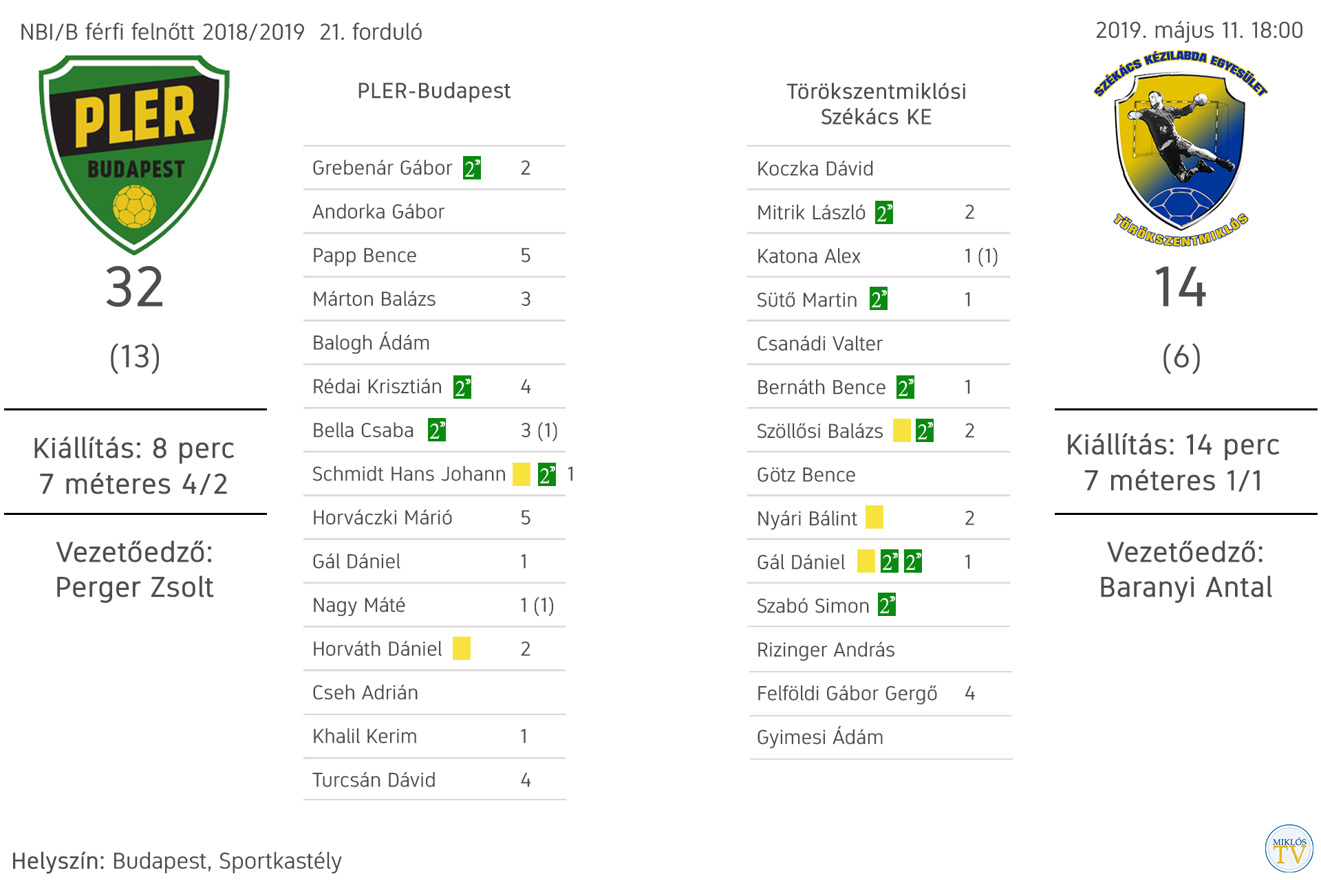 nagytábla nagy PLER székács 21. forduló 2019.05