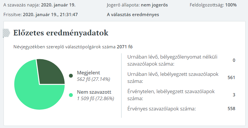 TÖRÖKSZENTMIKLÓS IDŐKÖZI EGYÉNI VÁLASZTÓKERÜLETI KÉPVISELŐ VÁLASZTÁSA