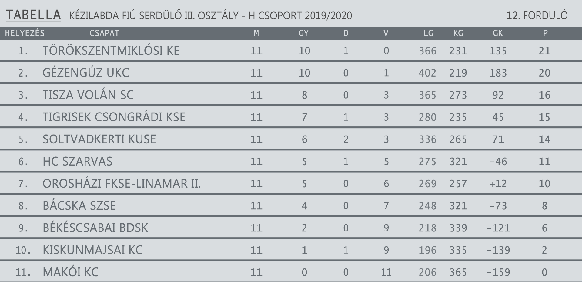 SERDÜLŐ TAB 12 FORDULÓ