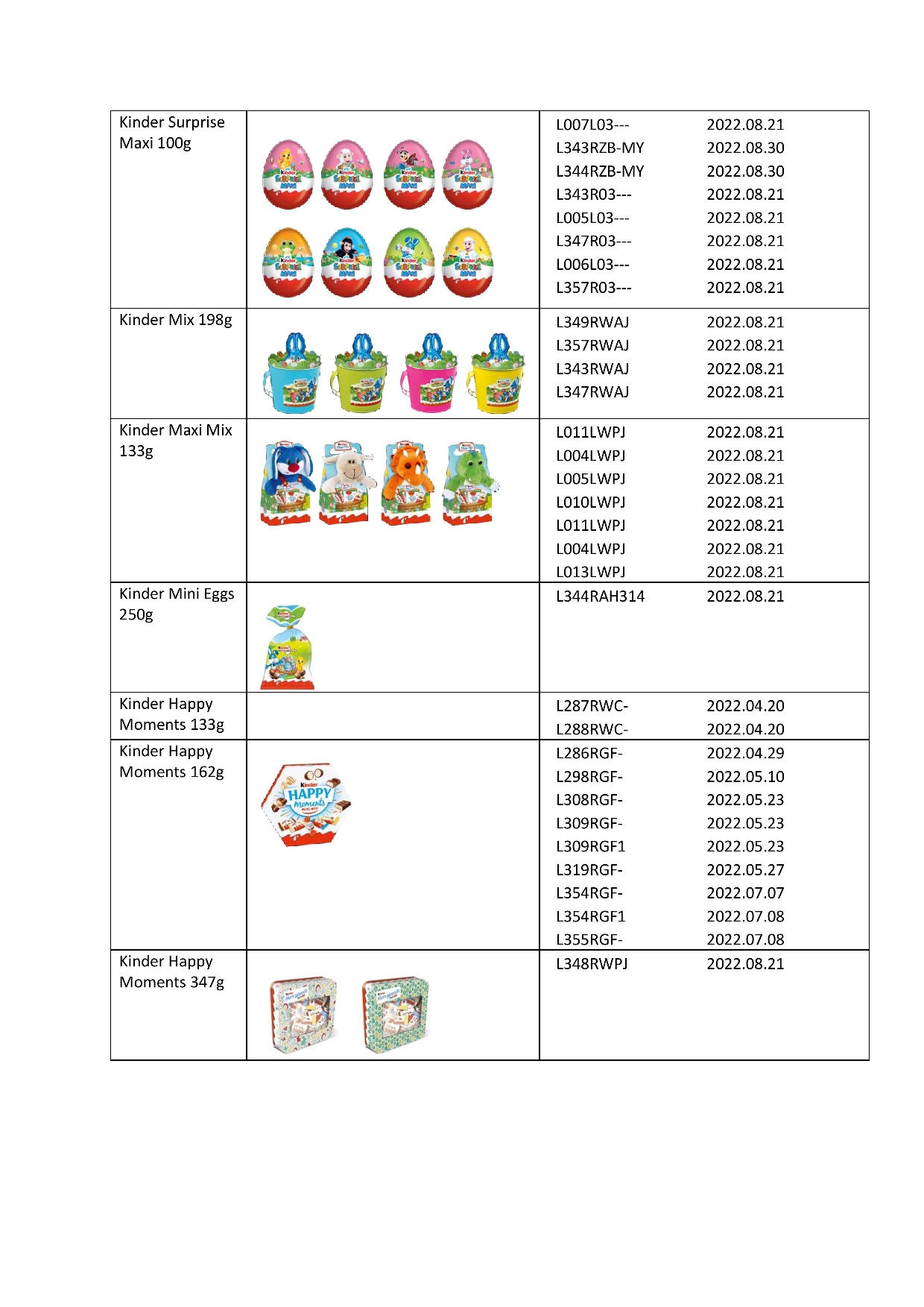 220406 Kinder csokoládétermékek termékvisszahívás page 002